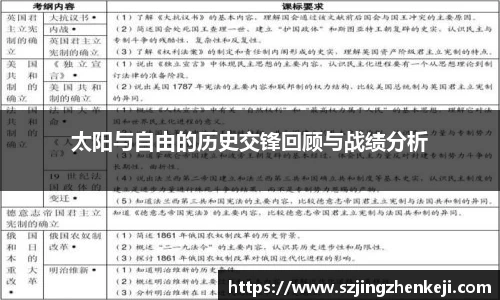 太阳与自由的历史交锋回顾与战绩分析
