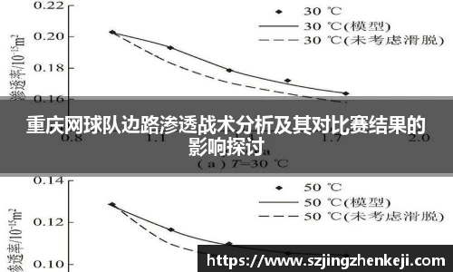 重庆网球队边路渗透战术分析及其对比赛结果的影响探讨