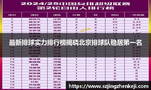 最新排球实力排行榜揭晓北京排球队稳居第一名