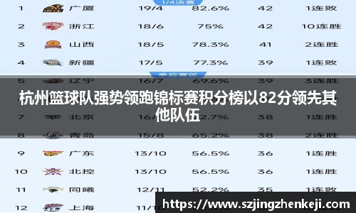 杭州篮球队强势领跑锦标赛积分榜以82分领先其他队伍