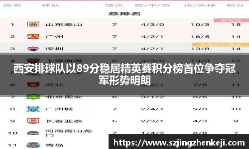 西安排球队以89分稳居精英赛积分榜首位争夺冠军形势明朗